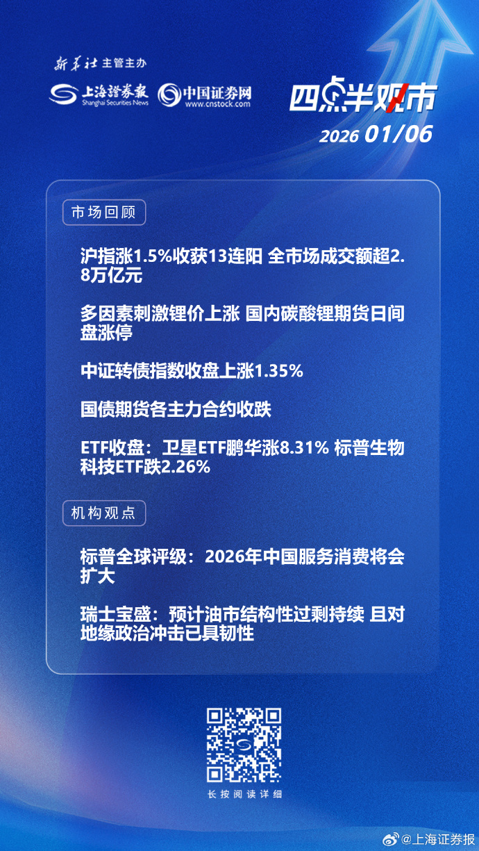 国债期货开盘 30年期主力合约跌0.27%