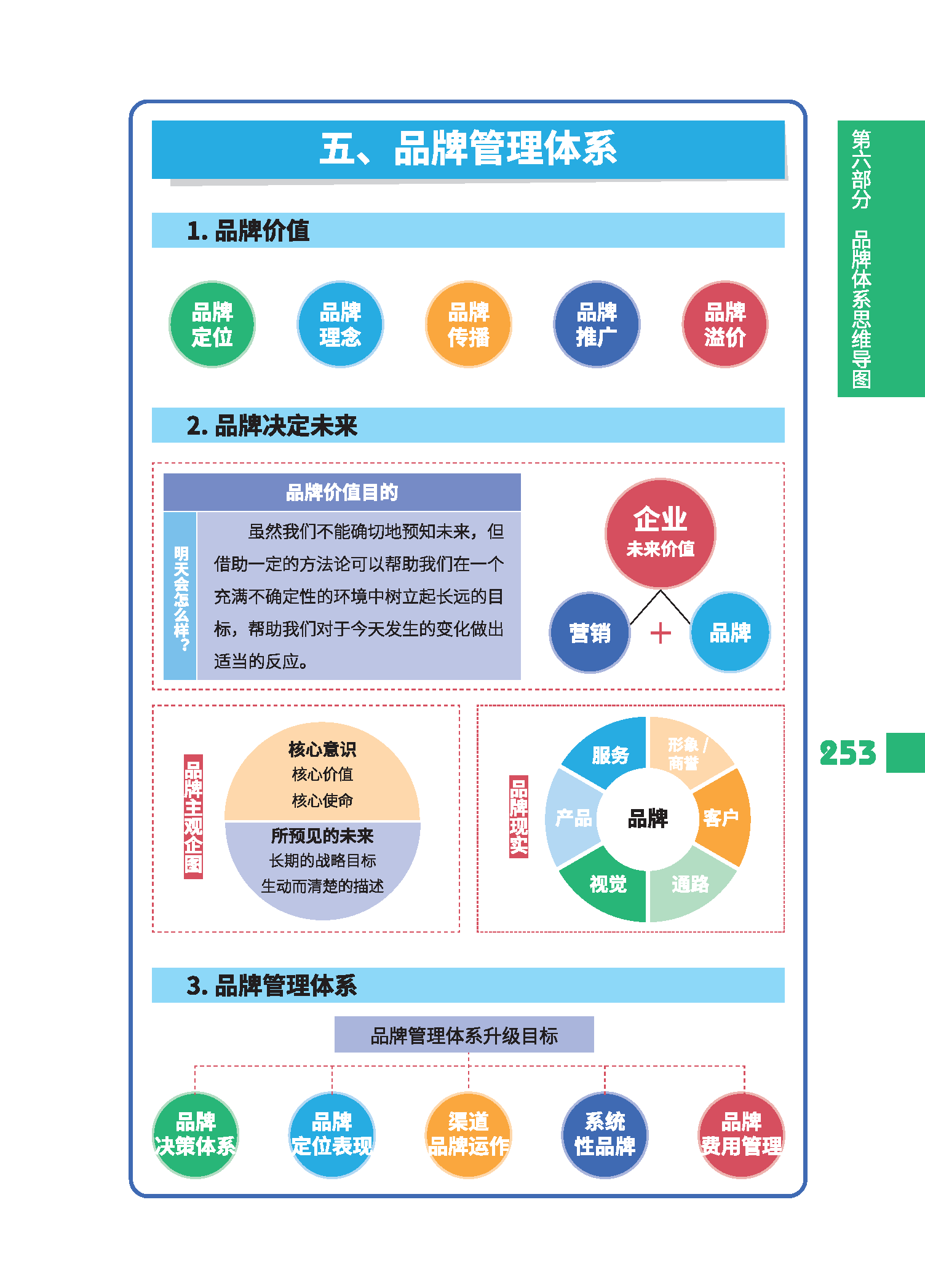 中汽股份:公司将市值管理纳入长期战略管理体系统筹推进