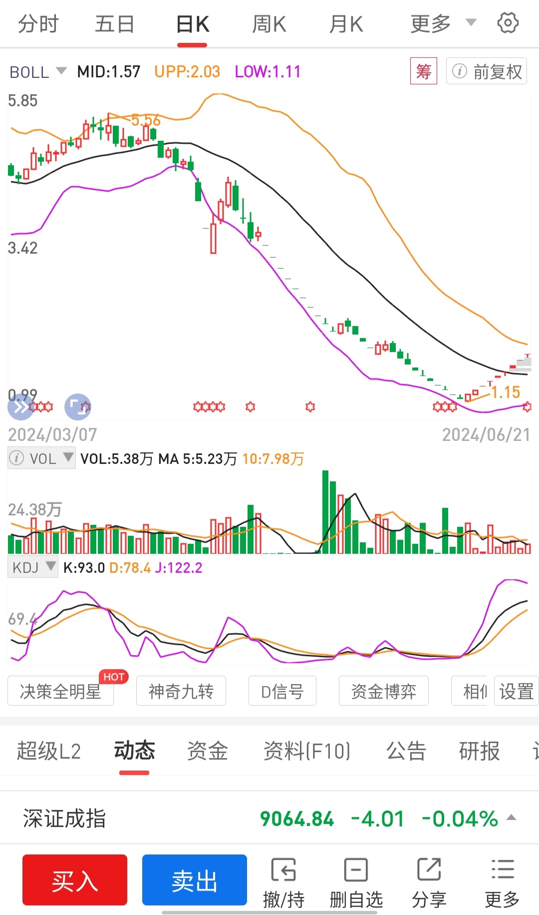 山鹰国际：拟终止2025年员工持股计划，将回购股份用于注销并减少公司注册资本