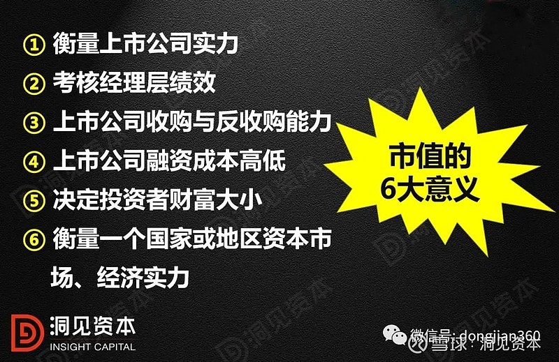越秀资本：公司重视市值管理工作，将市值管理纳入经营管理层绩效考核