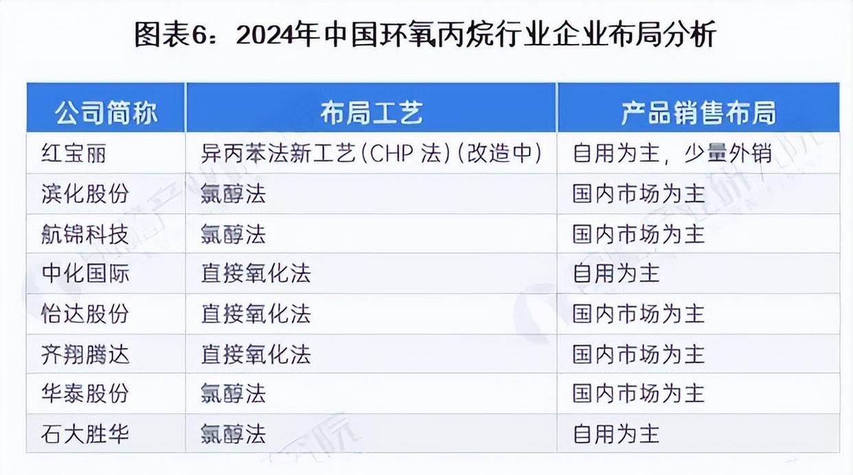 环氧丙烷概念探底回升,红宝丽午后涨停