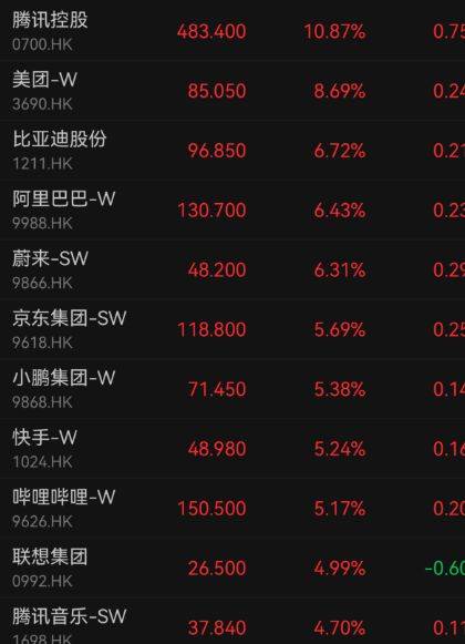 钉钉换帅！阿里巴巴，股价跌超5%！