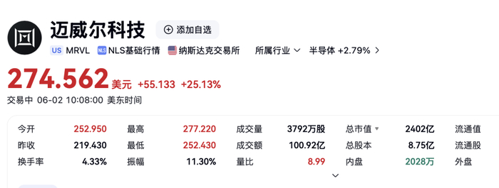 超微电脑美股盘前涨幅收窄至2.5%