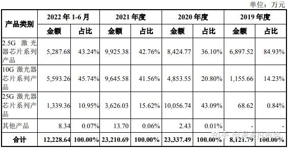 打新必看 | 6月12日两只新股申购