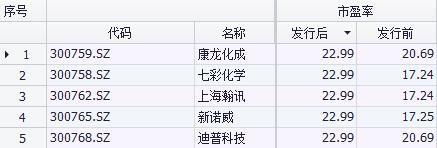 打新必看 | 6月12日两只新股申购