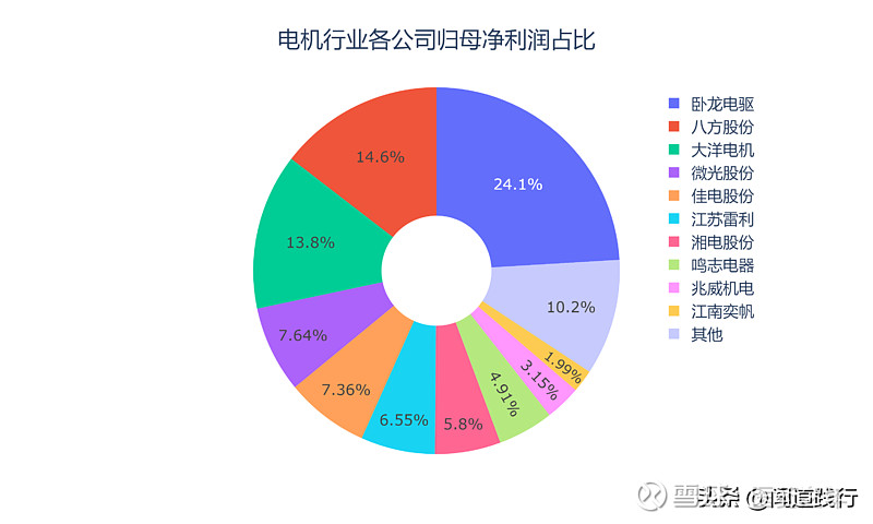 卧龙电驱：公司始终高度重视投资者回报与市值管理工作