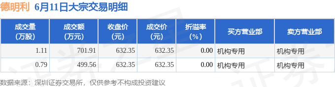 德明利发生2笔大宗交易 合计成交1201.47万元