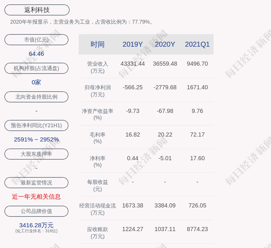 返利科技龙虎榜数据(6月11日)