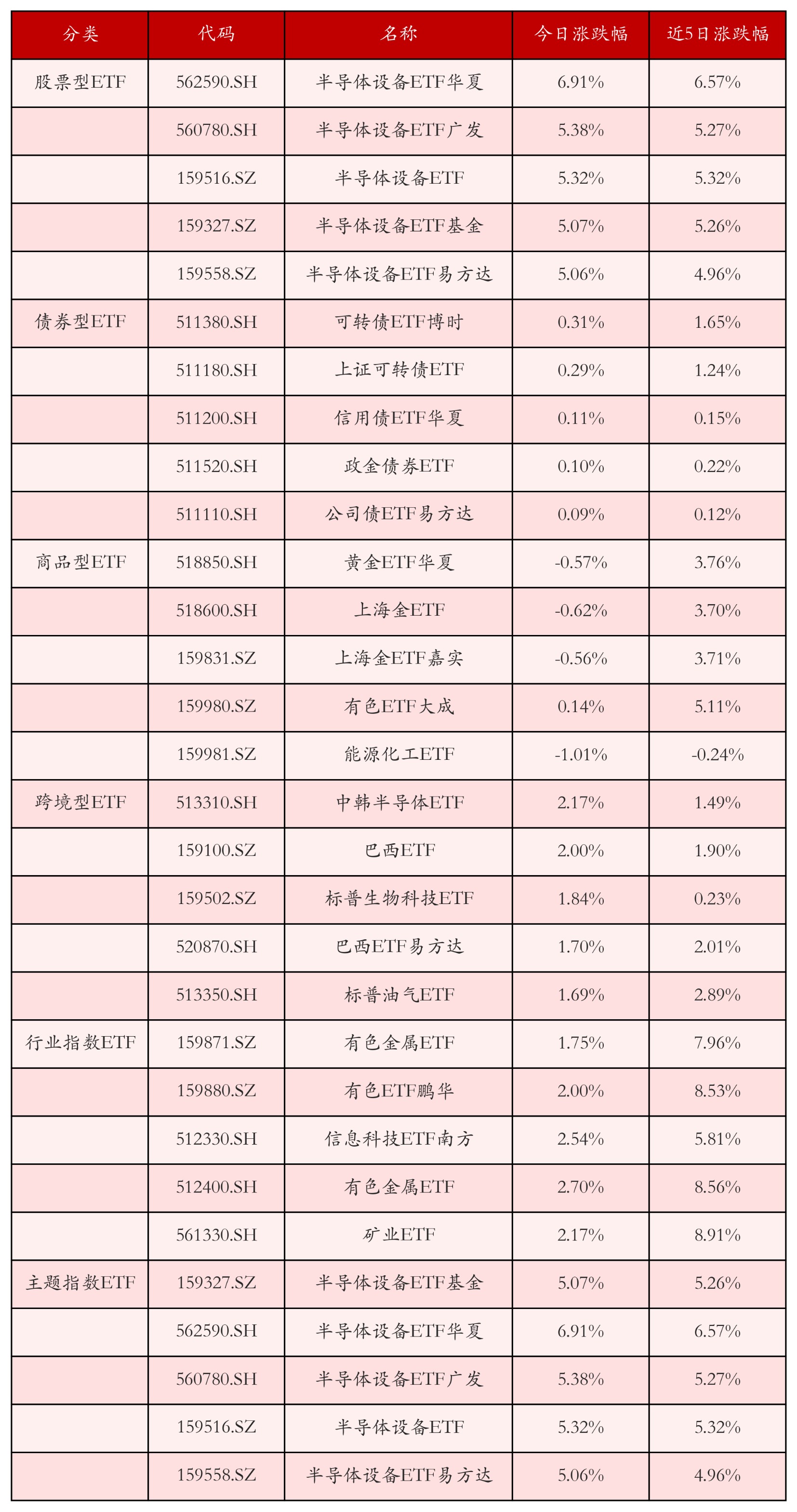 中韩半导体ETF华泰柏瑞：6月11日下午开市起至当日收市停牌