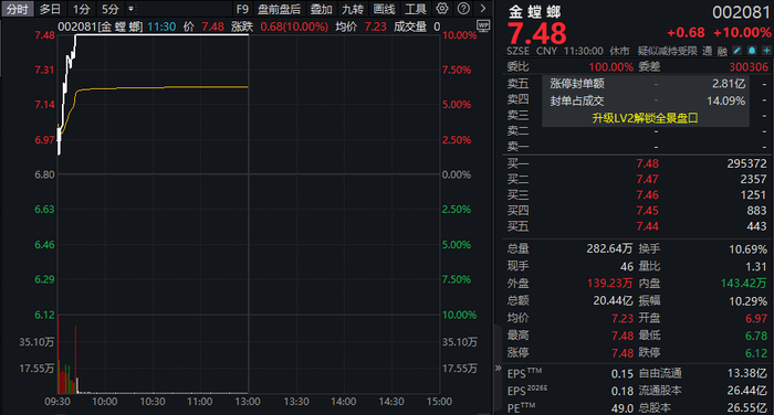 金螳螂6月11日龙虎榜数据
