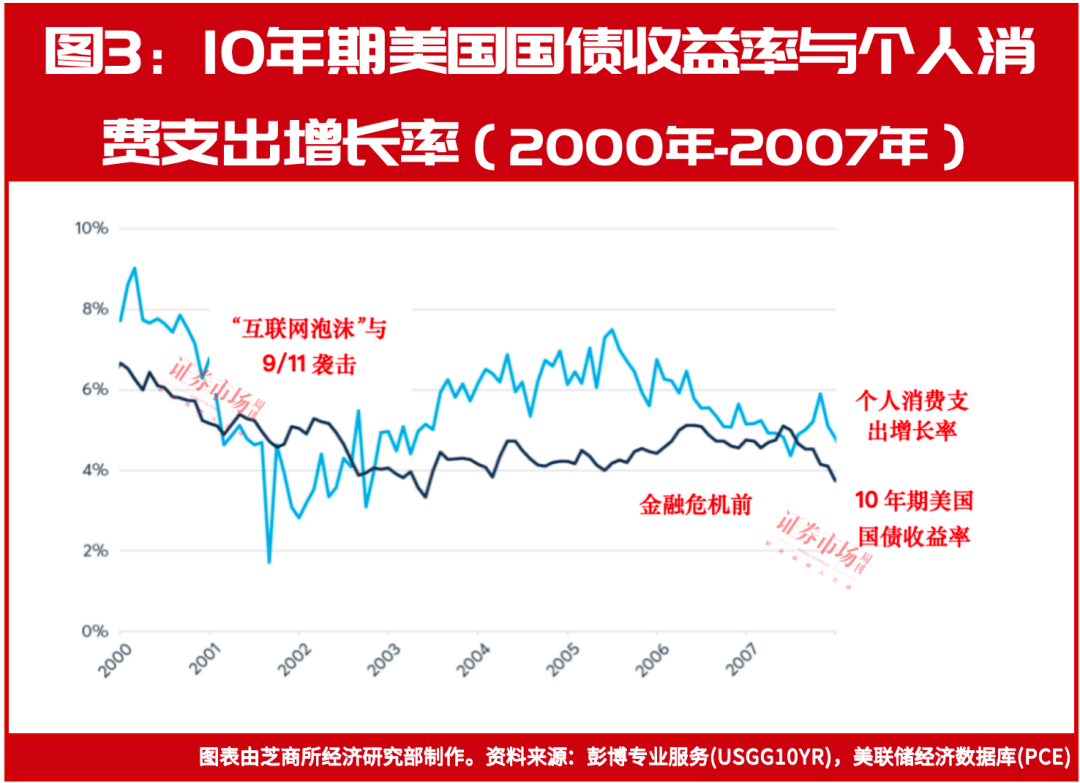 日本20年期国债收益率下降3.5个基点，至3.540%