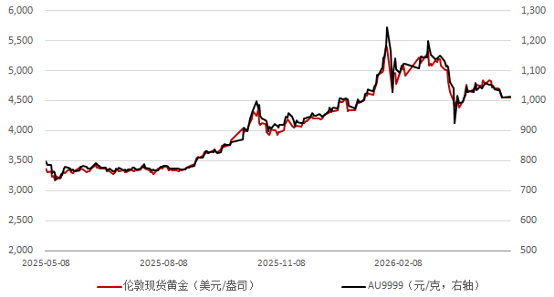 地缘风险降温!特朗普称伊朗核协议获批准,国际金价强势反弹|黄金早参
