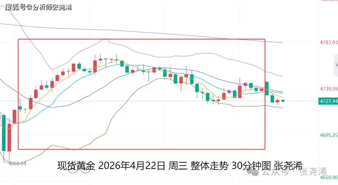 地缘风险降温!特朗普称伊朗核协议获批准,国际金价强势反弹|黄金早参
