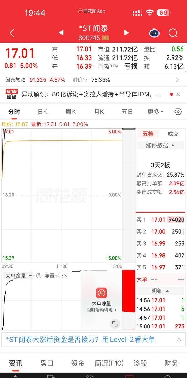 股价重挫，688268，多位股东集体减持，昨日“20cm”涨停