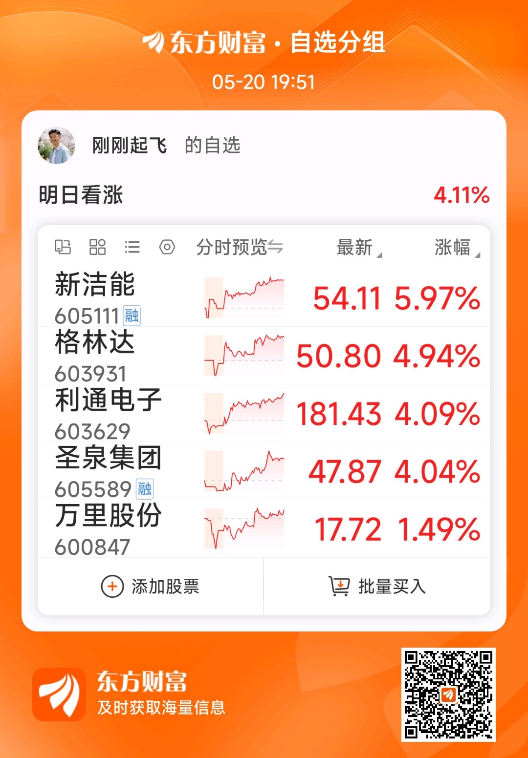 股价重挫，688268，多位股东集体减持，昨日“20cm”涨停