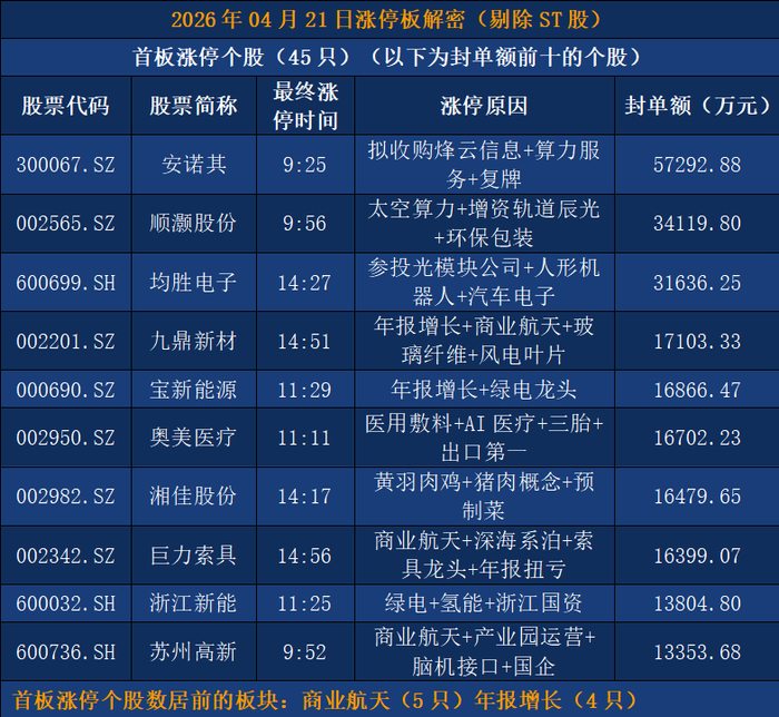 中化国际连收4个涨停板