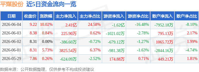 6月12日盛龙股份涨停:有色 ・ 钼,有色金属,国企改革概念热股