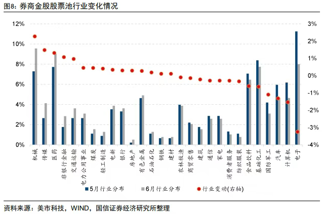 券商今日金股：4股获研报力推（名单）