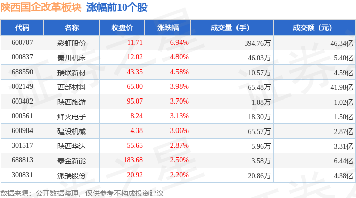 6月12日盛龙股份涨停:有色 ・ 钼,有色金属,国企改革概念热股