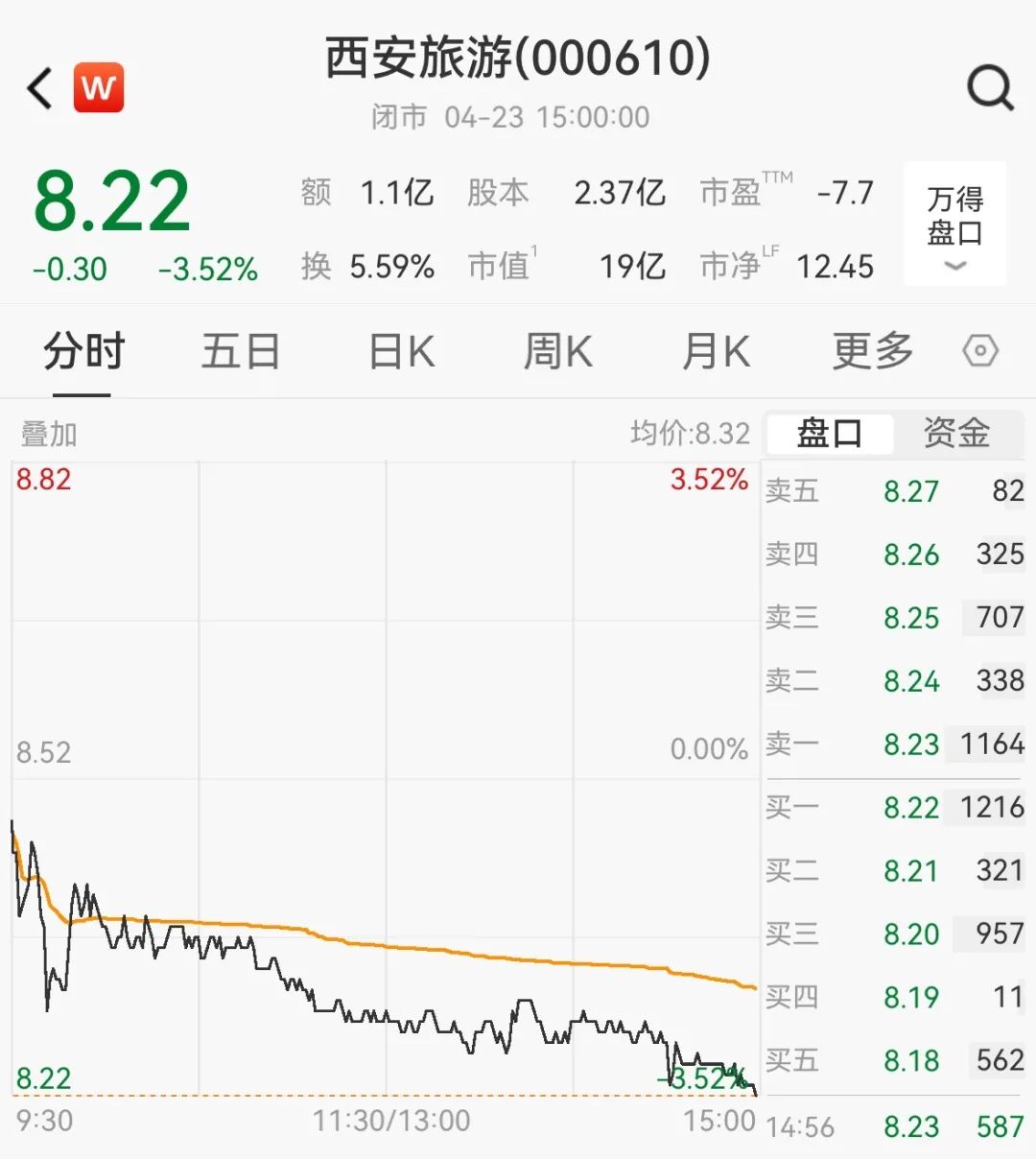 *ST海钦：撤销股票退市风险警示及部分其他风险警示，并被继续实施其他风险警示，6月15日停牌1天