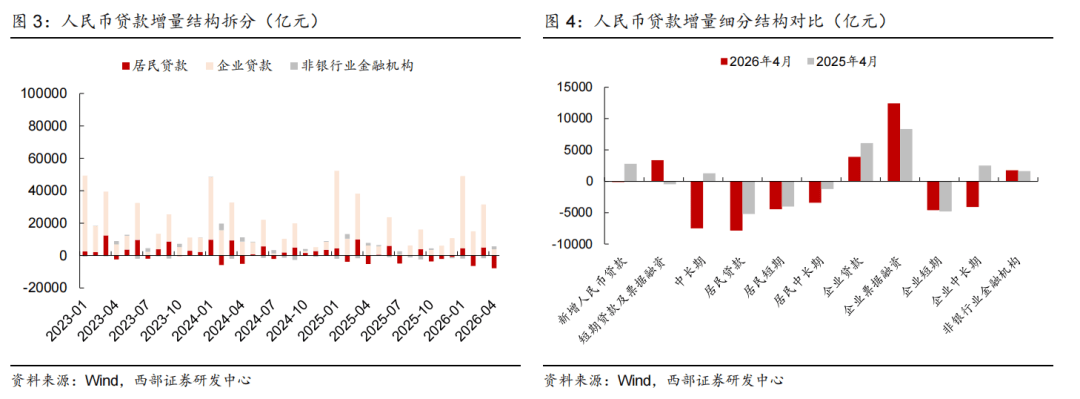 M2持平M1上升！央行最新发布，前5个月社融规模增量达17.48万亿