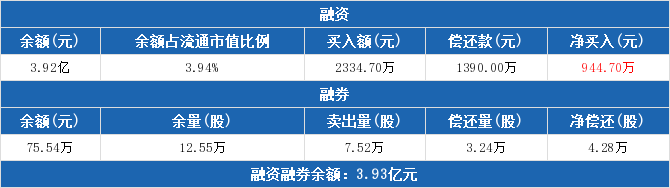 前5月企业债券净融资同比多增7577亿元—— 多元融资支持实体经济
