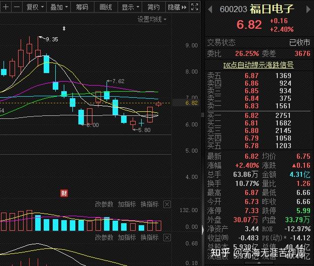 蓝箭电子龙虎榜数据(6月12日)