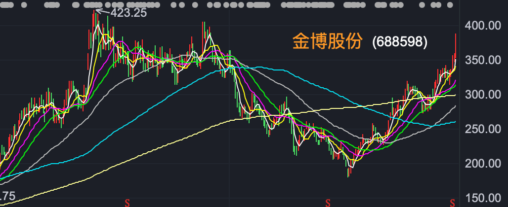 金博股份龙虎榜:营业部净买入5009.57万元