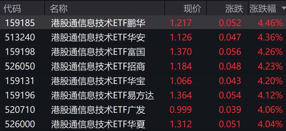 AI版支付宝邀测大火，相关概念股集体走强