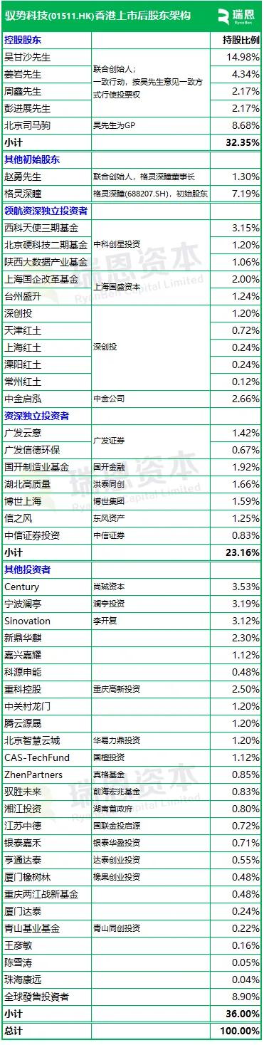 合计114.48亿元！沪硅产业与股东国盛集团共同增资上海新昇