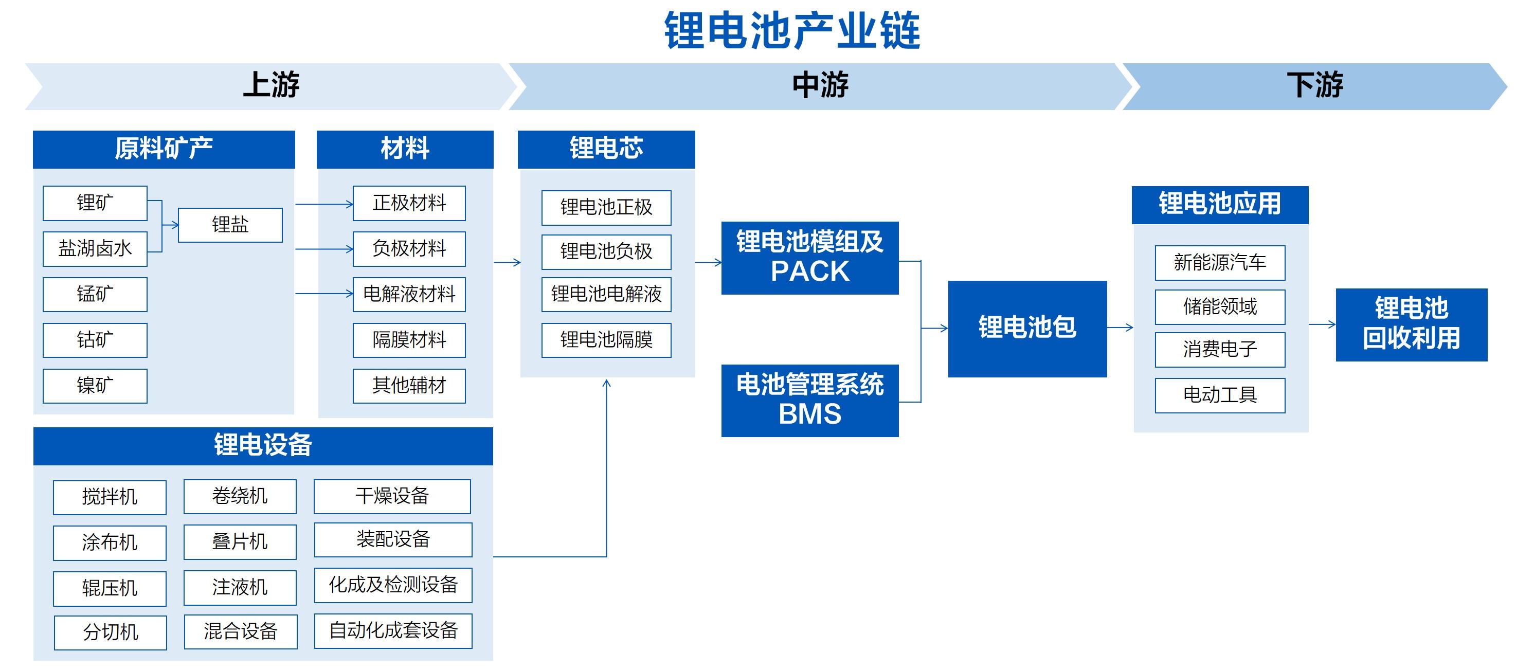 多部门推动新能源重卡应用　利好动力电池与氢能产业链