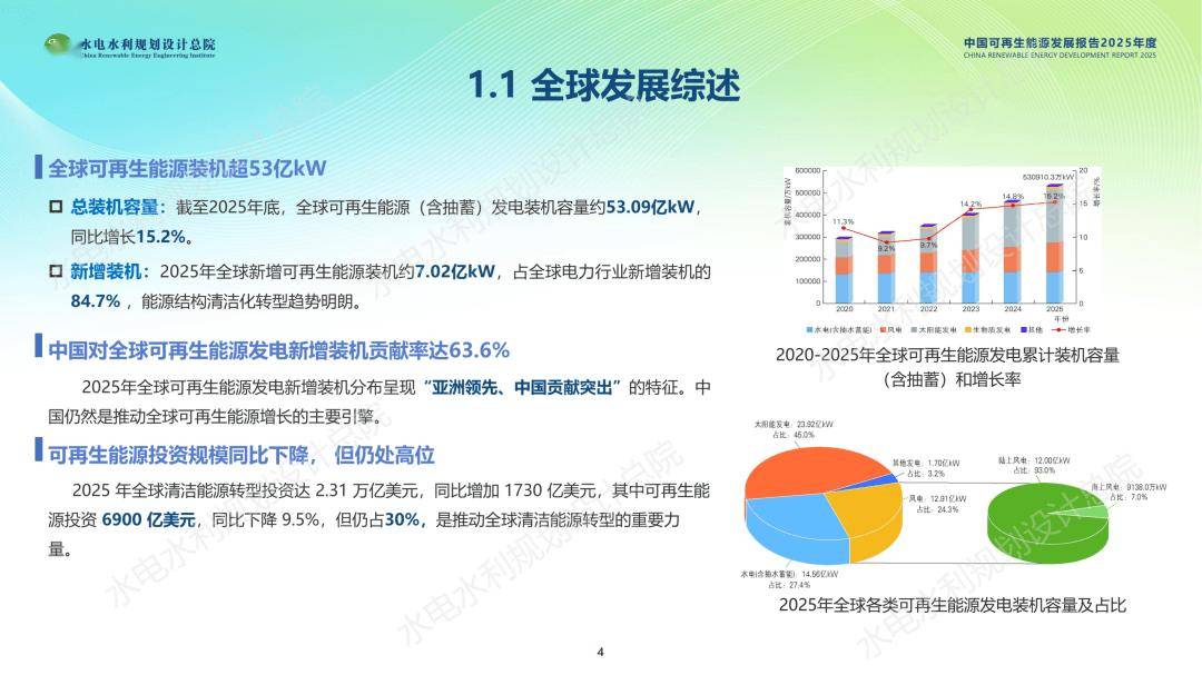 新华能源周报丨《新型能源体系建设“十五五”规划》发布;我国发电装机容量突破40亿千瓦