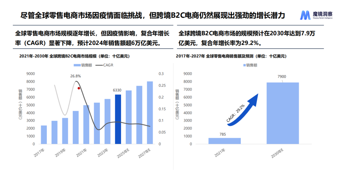 Omdia：全球小游戏市场规模有望于2030年增长至200亿美元