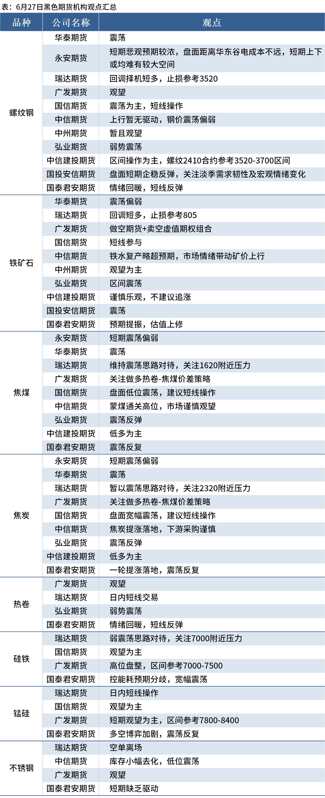国内期货夜盘收盘 焦炭、焦煤涨超1%