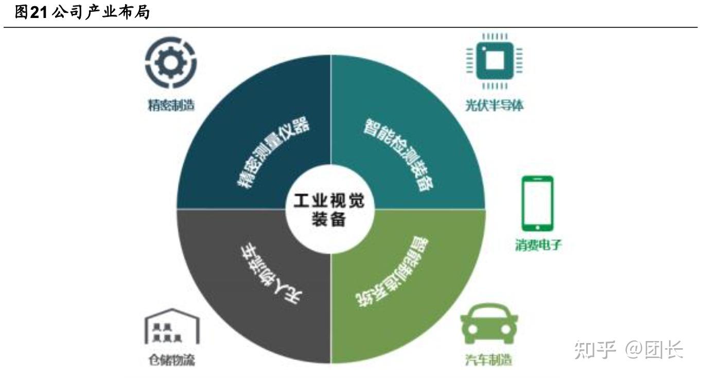 通过率100%！北交所本周“审四过四”，这家公司深耕智能视觉终端赛道