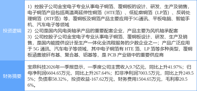 节能风电涨停,沪股通净卖出5026.74万元