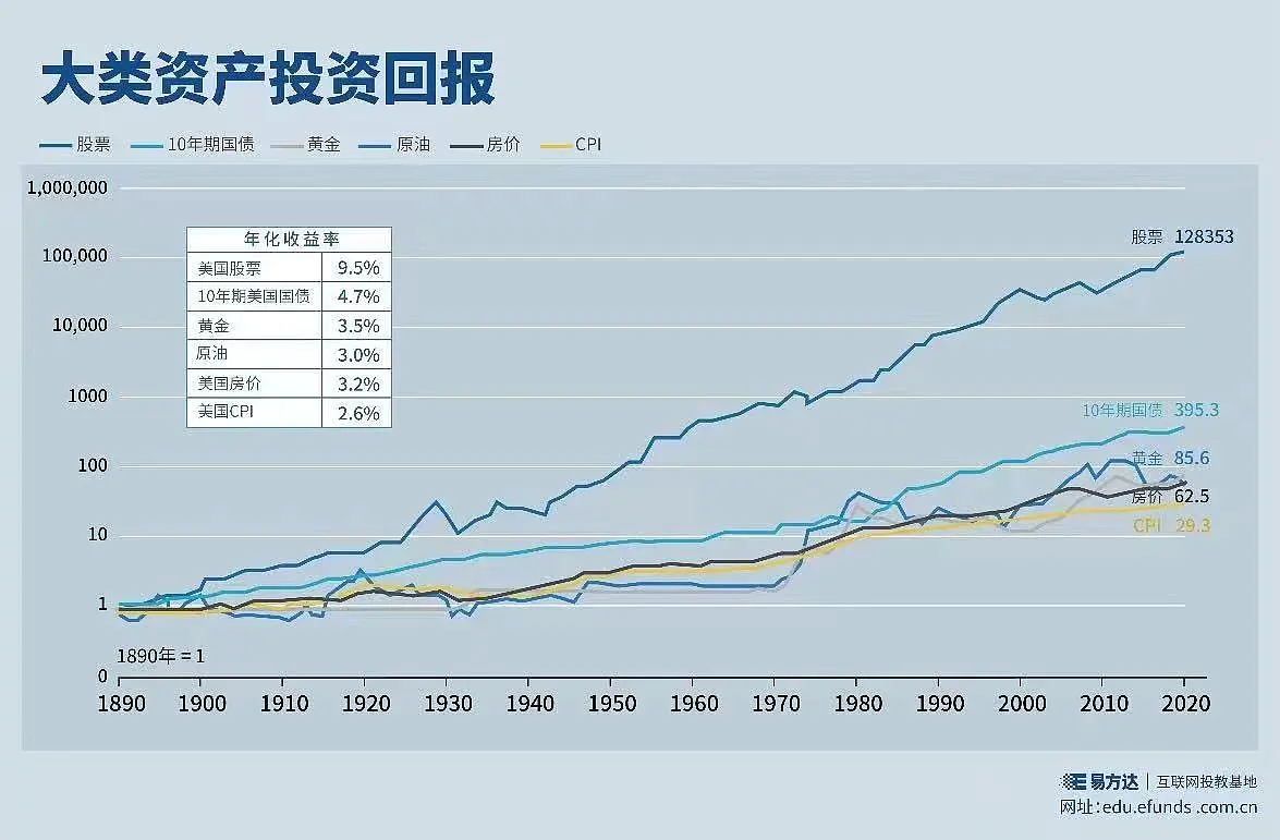 美债收益率涨跌不一，30年期美债收益率微升