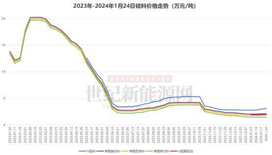 2026-2030年中国光伏硅片行业全景调研及投资前景深度研究分析_人保车险   品牌优势——快速了解燃油汽车车险,人保财险政银保 