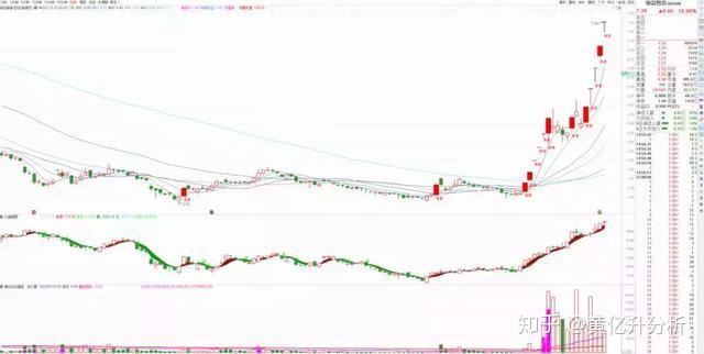 东方通信跌停,沪股通龙虎榜上买入338.84万元,卖出370.15万元