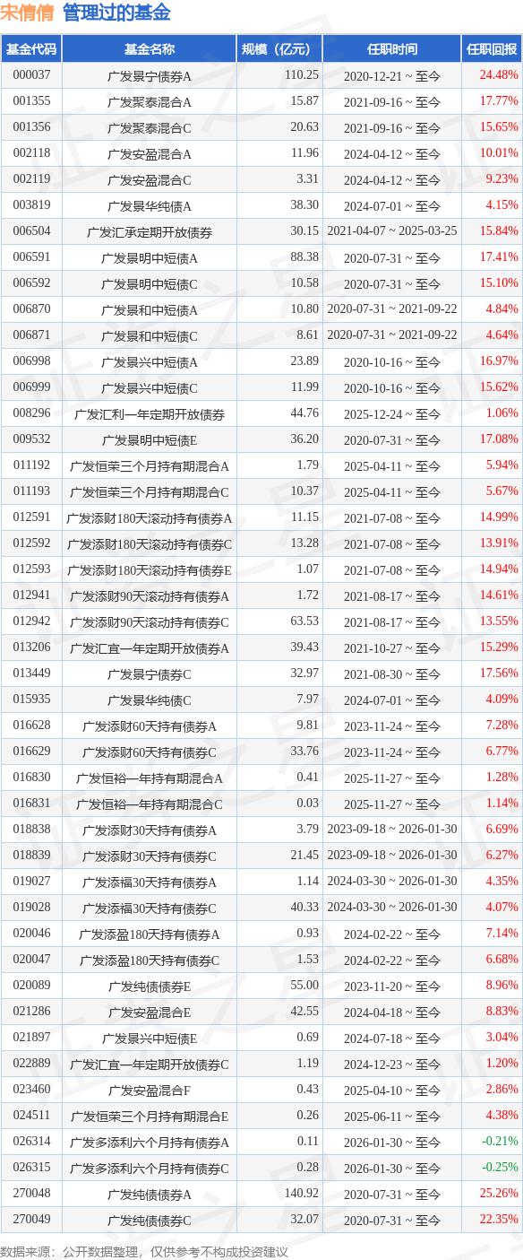 知名基金经理旗下产品持续增聘，“价值+成长”共管模式兴起