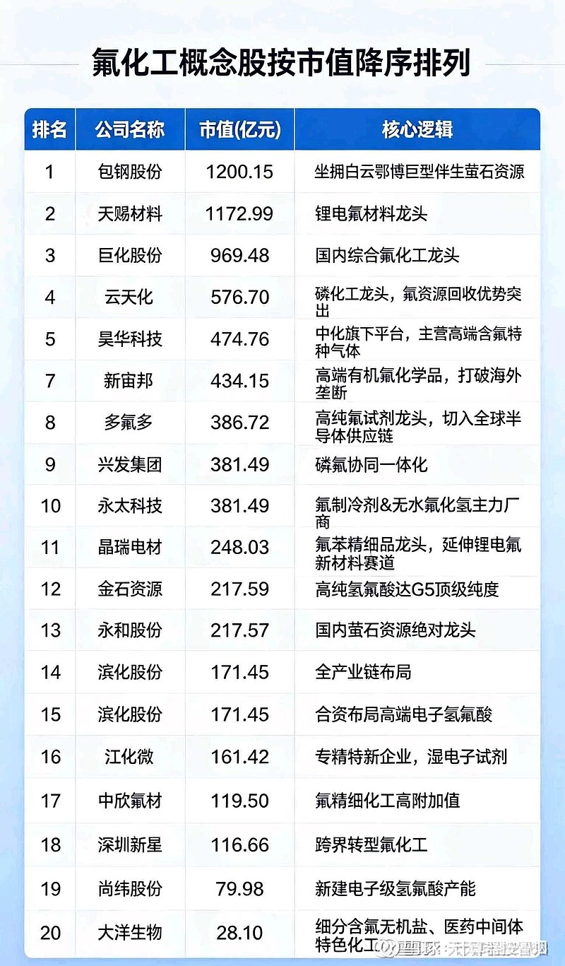 多氟多:公司半导体级氢氟酸现有产能4万吨 目前市场价格上涨了约20%―30%